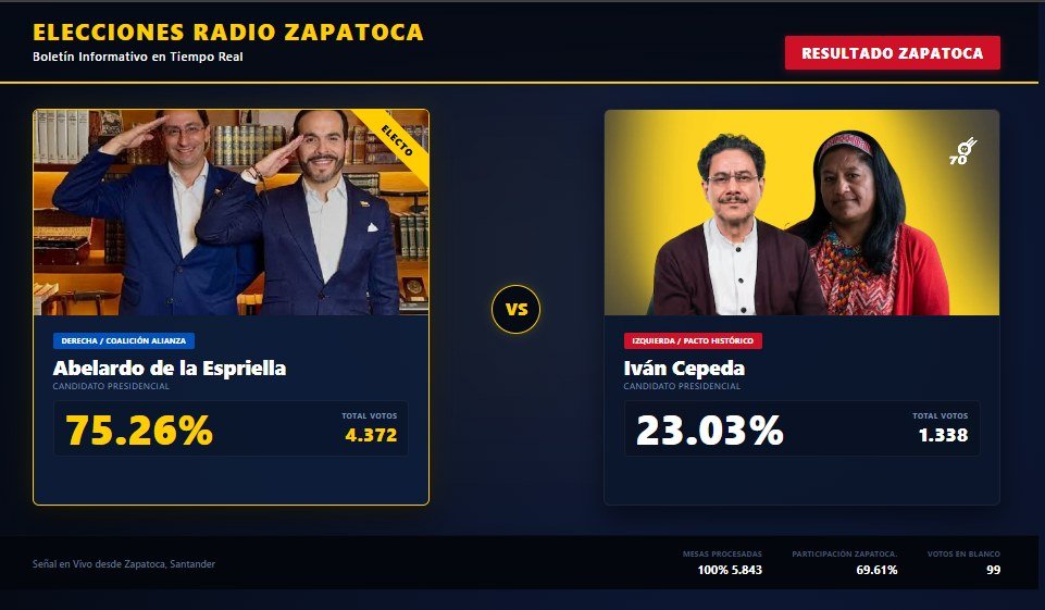Radio Zapatoca